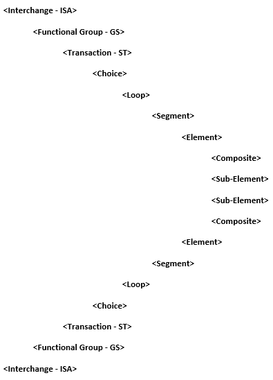 /download/attachments/24975746/HIPAA%20message%20hierarchy.png?version=1&modificationDate=1487967150731&api=v2