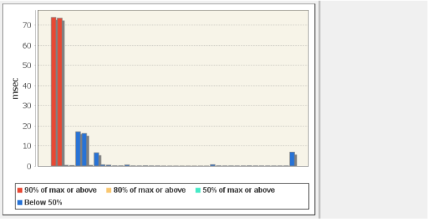 /download/attachments/24977196/Profiler_TimeHistogram.PNG?version=1&modificationDate=1488156295334&api=v2 /download/attachments/24977196/Profiler_TimeHistogram.PNG?version=1&modificationDate=1488156295334&api=v2