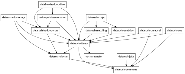 /download/attachments/20480698/DRpackageDiagram.jpg?version=1&modificationDate=1405715131289&api=v2