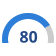 js AdHoc icon chart gaugeArc